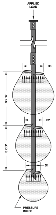 Helical Pile